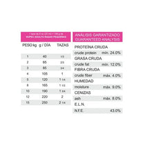 Cargar imagen en el visor de la galería, Nupec Adulto Razas Pequeñas
